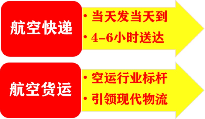 文件空運(yùn)